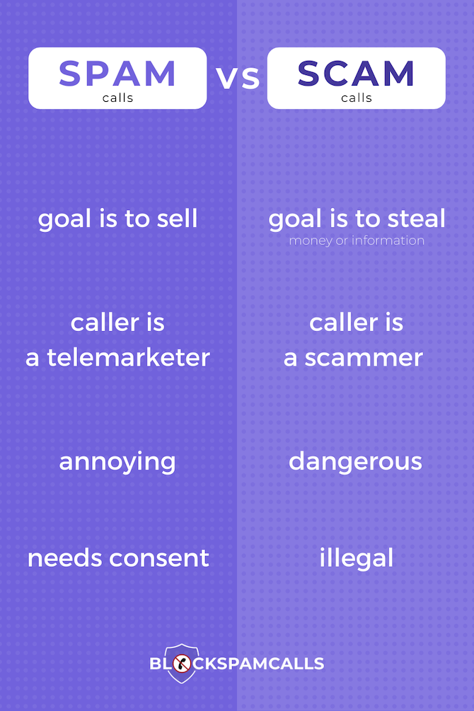 learn-the-difference-between-spam-scam-and-robocalls